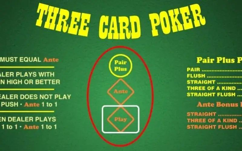 Muestra tus mejores estrategias jugando a Three Card Poker en Betsson Perú.